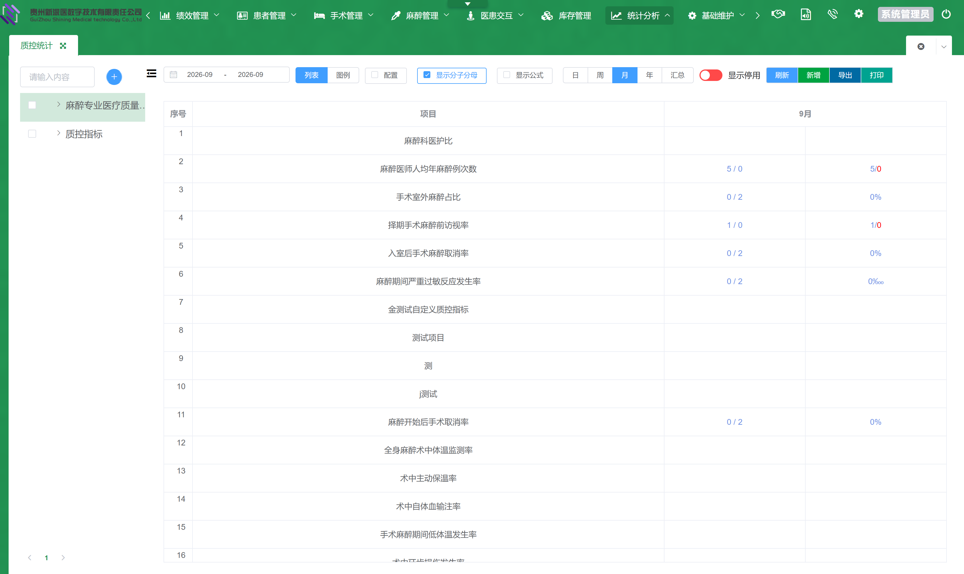 旧版质控统计 · 指标汇总